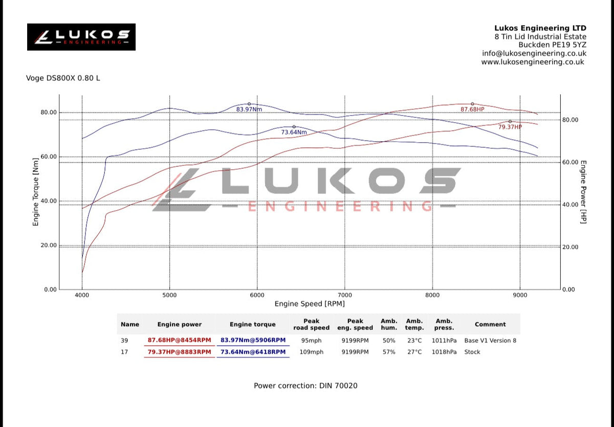 Voge DS800X stock and tuned power and torque dyno graph