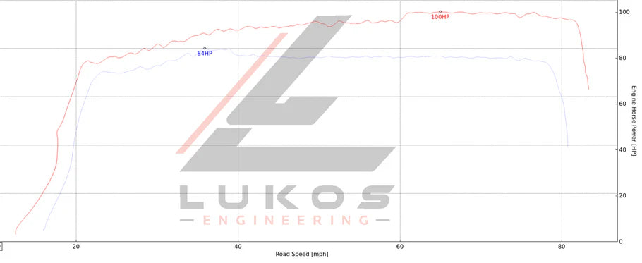 CAN-AM Outlander 850 2025-2026 Custom ECU Tuning - ATV Remap Service