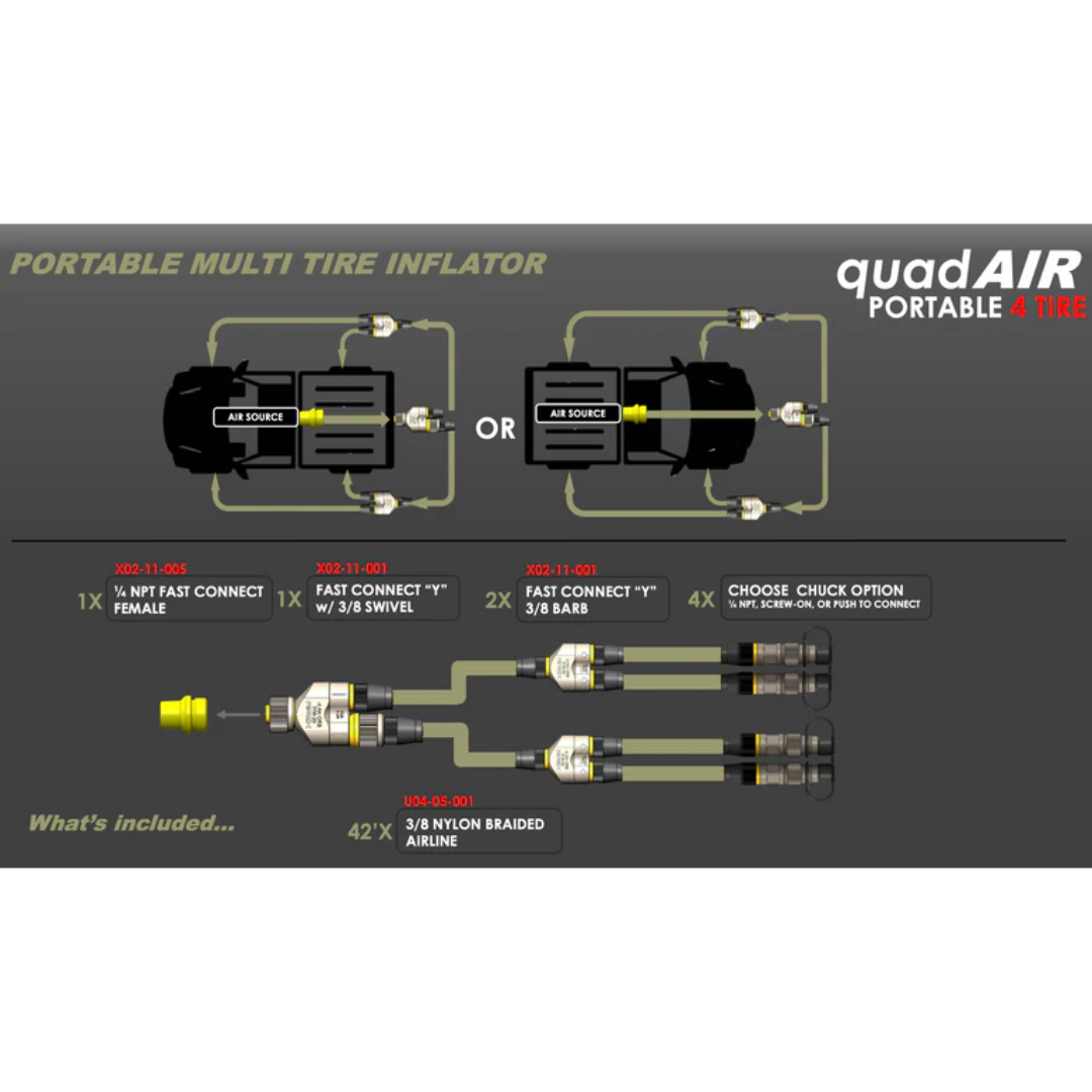 APEX DESIGN USA - quad-AIR Four Tire Inflation System