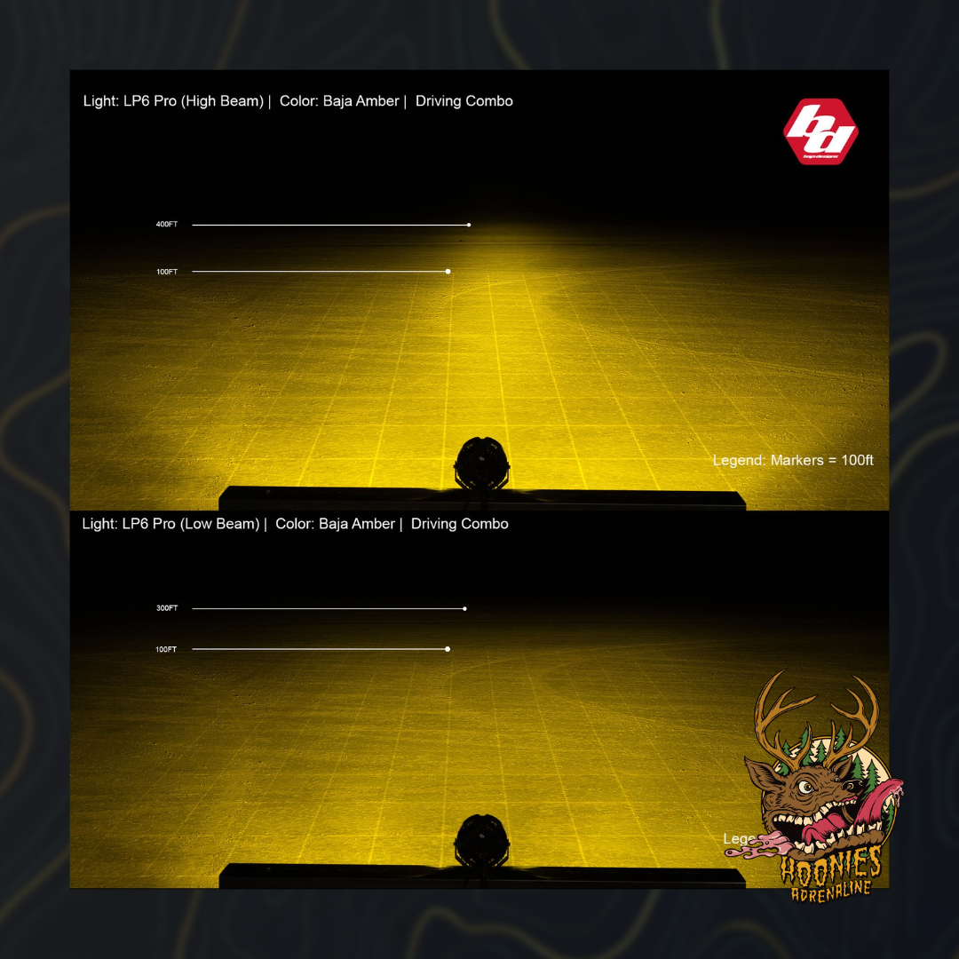 Baja Designs - LP6 Pro LED Auxiliary Light Pod - Universal