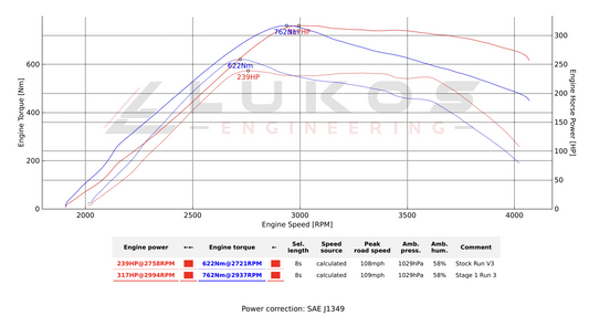 Volkswagen Amarok - V6 3.0L Diesel 2023+ ECU Tune