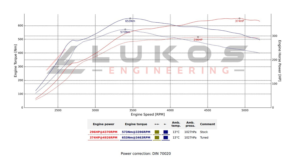 Ford Ranger 2.3L Plug-In Hybrid ECU Remap & Custom Tuning 2025+ - Ranger PHEV Calibration