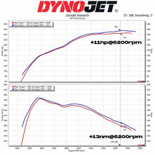 MST Performance Intake System & Inlet Pipe â€“ BMW Z4 G29 30i sDrive 2.0 B46 2018+ | MST-TY-SUP06 | Image 12