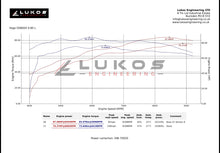 Voge DS800X stock and tuned power and torque dyno graph