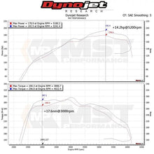 MST Performance Cold Air Intake System – Audi A4 (B9) – 2.0 TFSI (with MAF Sensor) 2015+ | MST-AD-A403 | Image 7