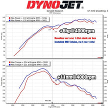 MST Performance Cold Air Intake System – Volkswagen Golf (MK7) 1.5 TSI EVO 2017+ | MST-VW-MK99907 | Image 6