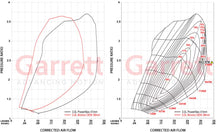 Garrett - Ranger Raptor 3.0L (2022+) POWERMAX™ Direct Fit Performance Turbocharger - Pair