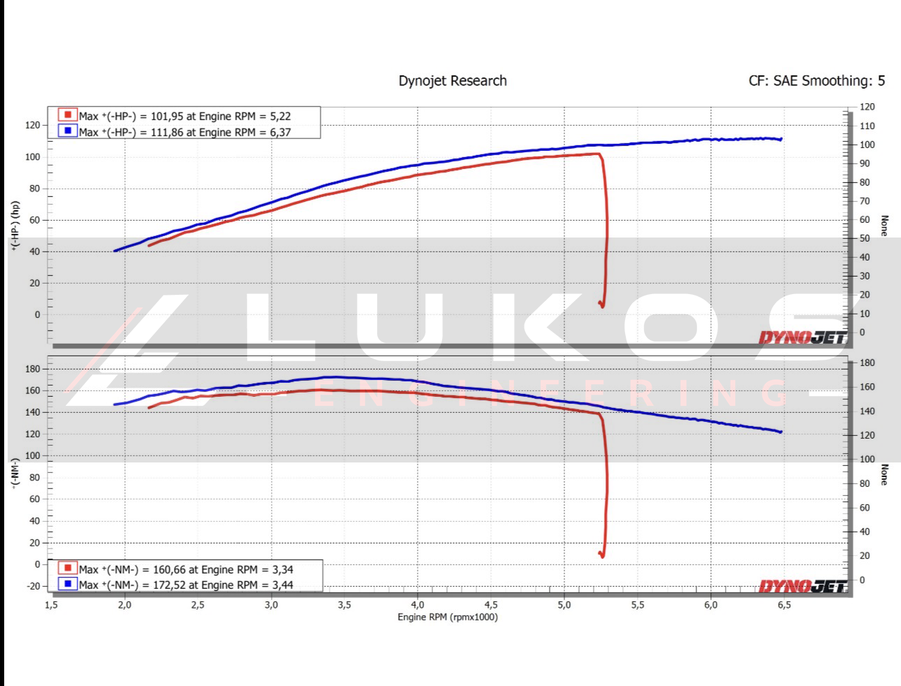 Indian Challenger 108 stock and tuned power and torque dyno graph