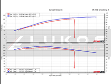 Indian Challenger 108 stock and tuned power and torque dyno graph
