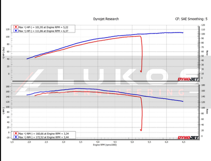 Indian Challenger 108 stock and tuned power and torque dyno graph