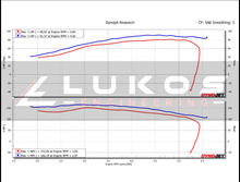 Indian Sport Chief stock and tuned power and torque dyno graph