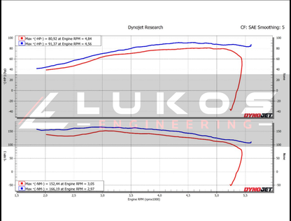 Indian Sport Chief stock and tuned power and torque dyno graph