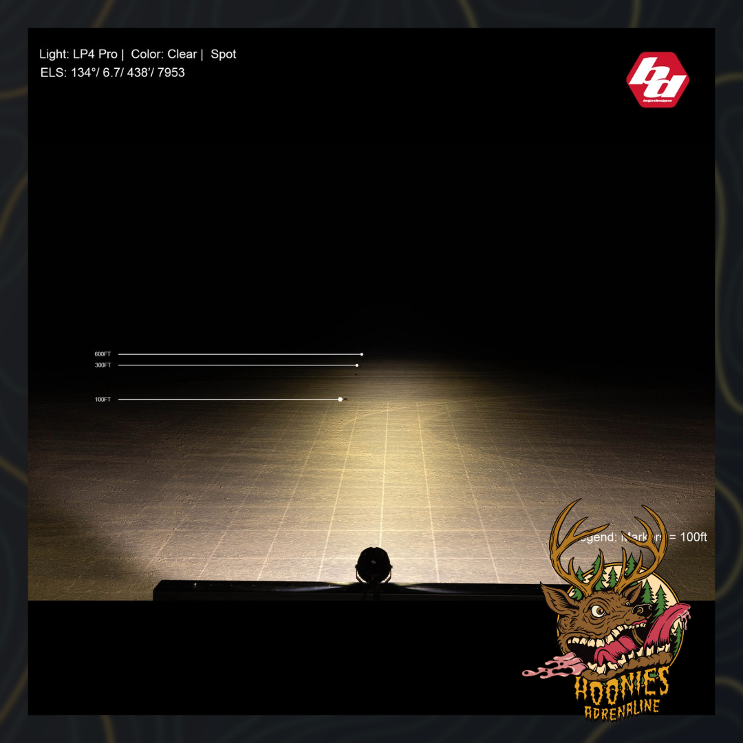 Baja Designs - LP4 Pro LED Auxiliary Light Pod Pair - Universal