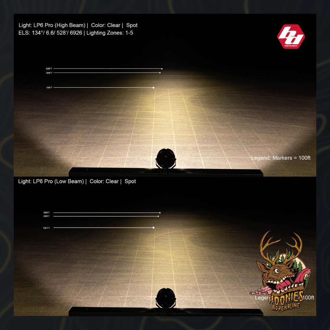 Baja Designs - LP6 Pro LED Auxiliary Light Pod - Universal