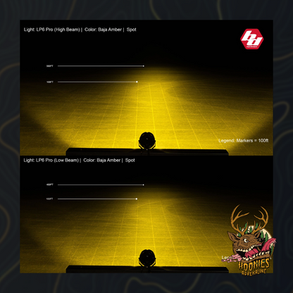 Baja Designs - LP6 Pro LED Auxiliary Light Pod - Universal