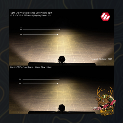 Baja Designs - LP6 Pro LED Auxiliary Light Pod - Universal