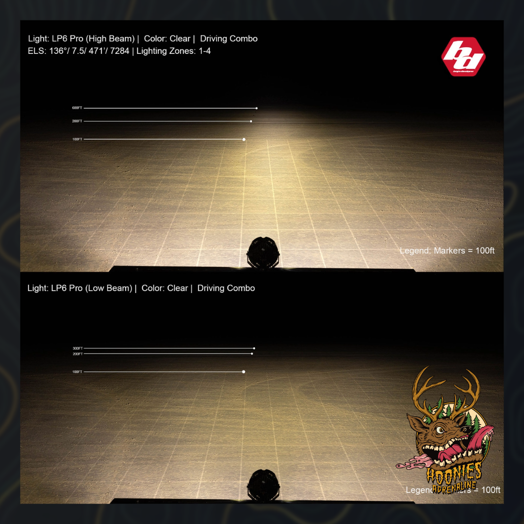 Baja Designs - LP6 Pro LED Auxiliary Light Pod - Universal