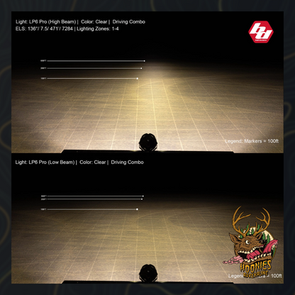 Baja Designs - LP6 Pro LED Auxiliary Light Pod - Universal