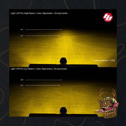 Baja Designs - LP6 Pro LED Auxiliary Light Pod - Universal