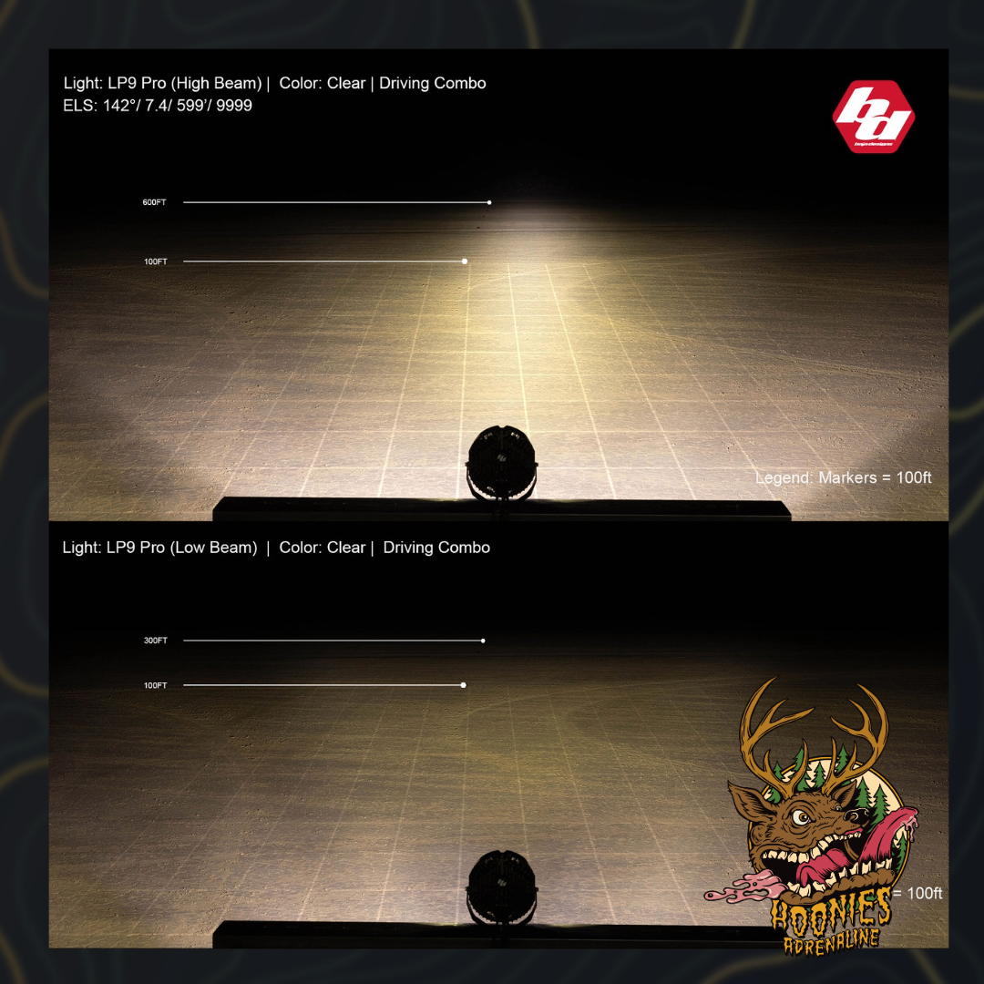 Baja Designs - LP9 Pro LED Auxiliary Light Pod - Universal