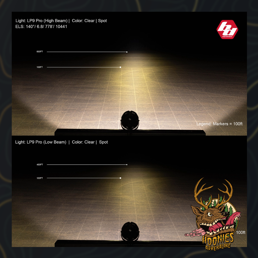 Baja Designs - LP9 Pro LED Auxiliary Light Pod - Universal