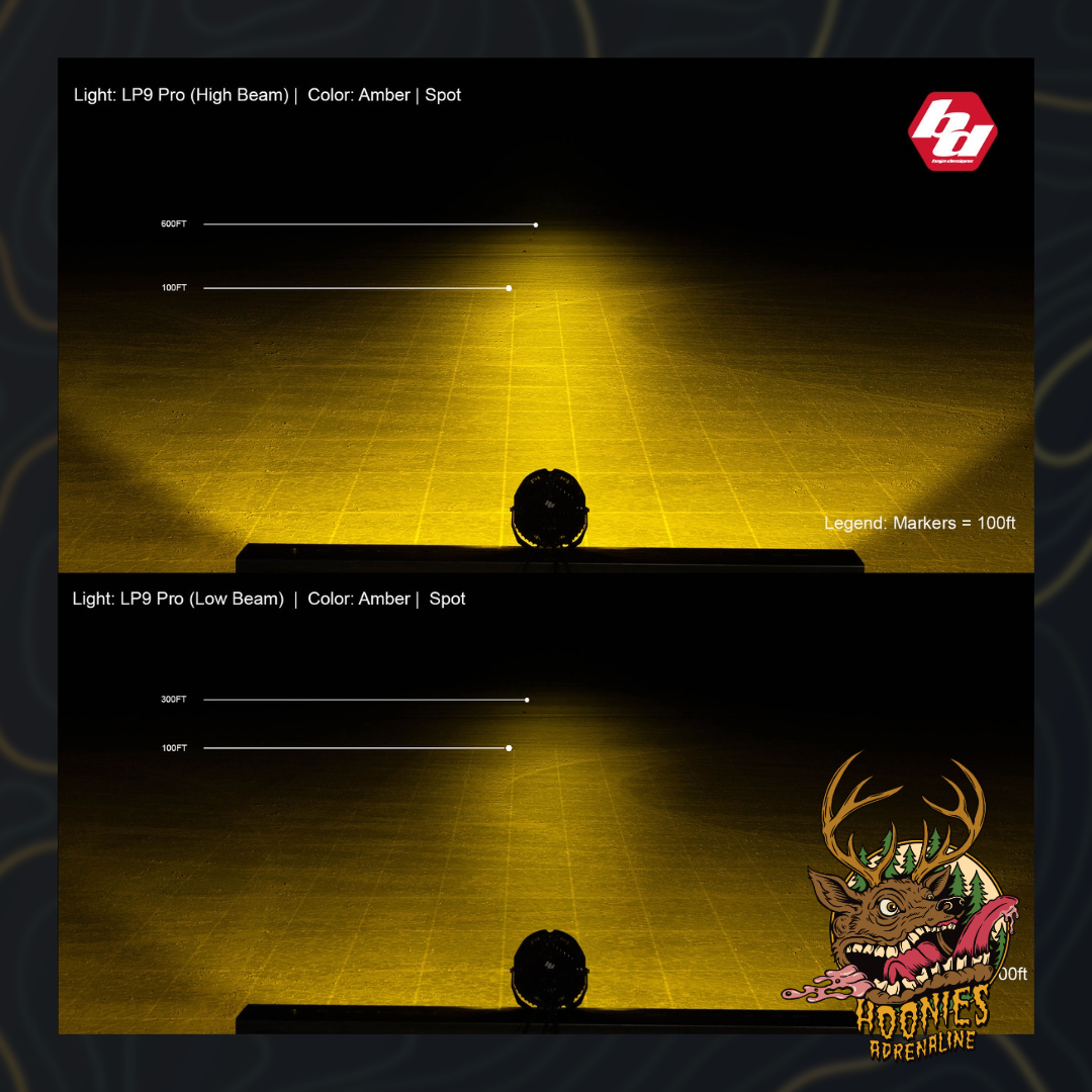 Baja Designs - LP9 Pro LED Auxiliary Light Pod - Universal