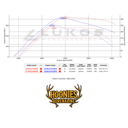 Ford Ranger MS-RT V6 3.0L Diesel Tuning (2022–2025)