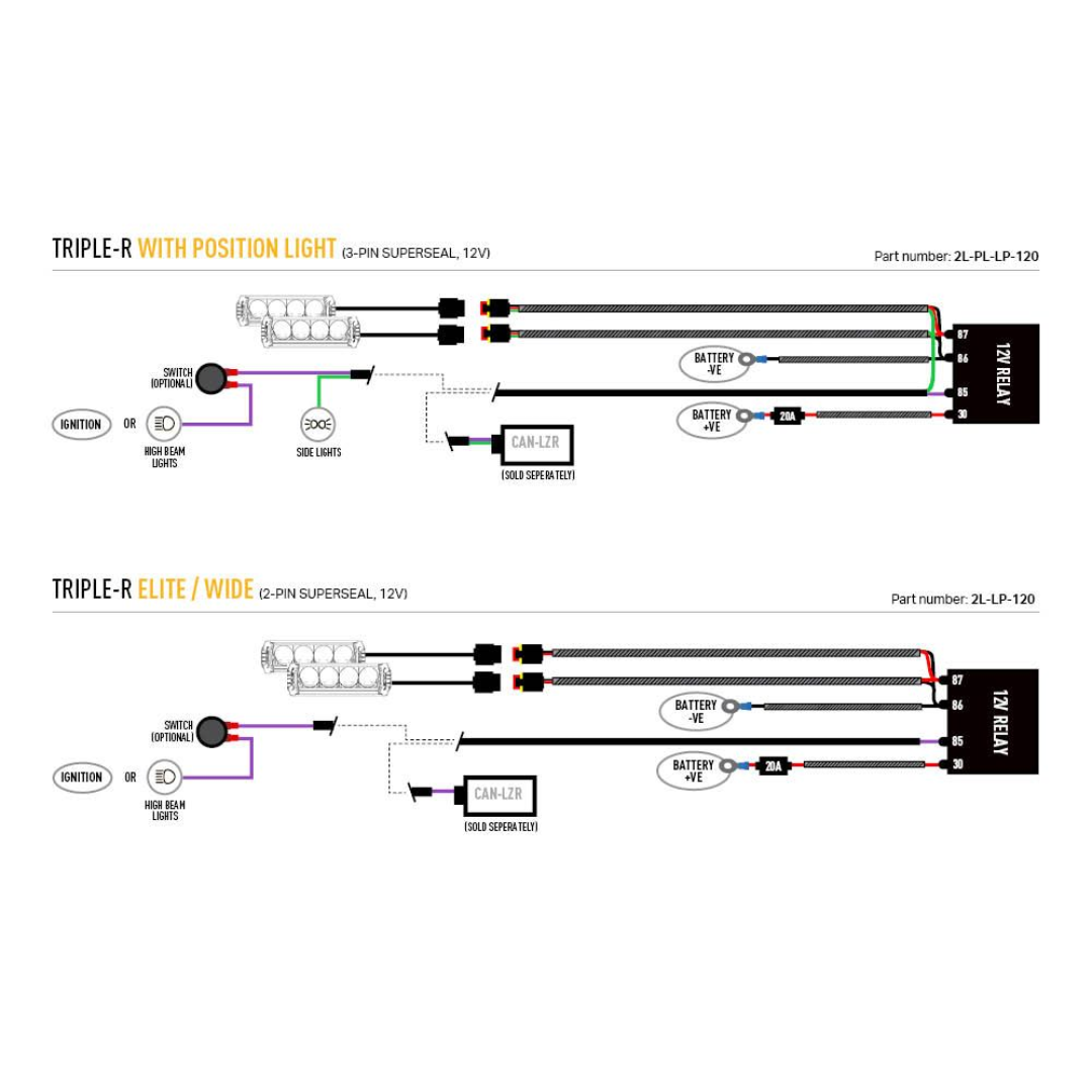 Lazer Lamps Triple-R 850 Grille Kit – Next-Gen Ford Ranger Raptor (2023+) LED Lighting Upgrade