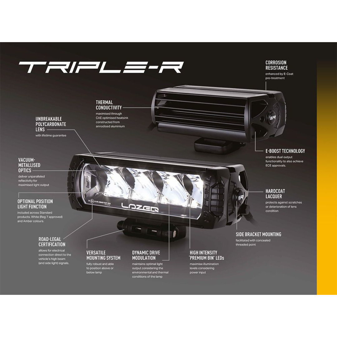 Lazer Lamps Triple-R 850 Grille Kit – Next-Gen Ford Ranger Raptor (2023+) LED Lighting Upgrade