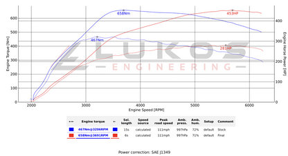 Ford Ranger Raptor 3.0L V6 ECU Remap (2022–2026) – Performance Tune | Proven BHP & Torque Gains | UK Tuning