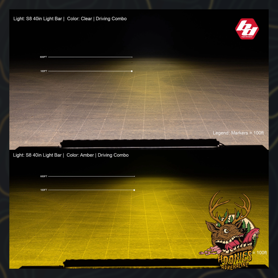 Baja Designs - S8 Straight LED Light Bar - Universal