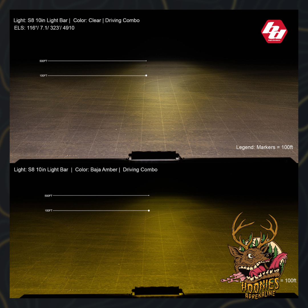 Baja Designs - S8 Straight LED Light Bar - Universal