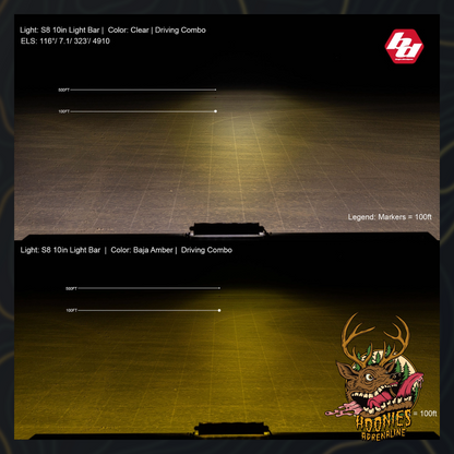 Baja Designs - S8 Straight LED Light Bar - Universal