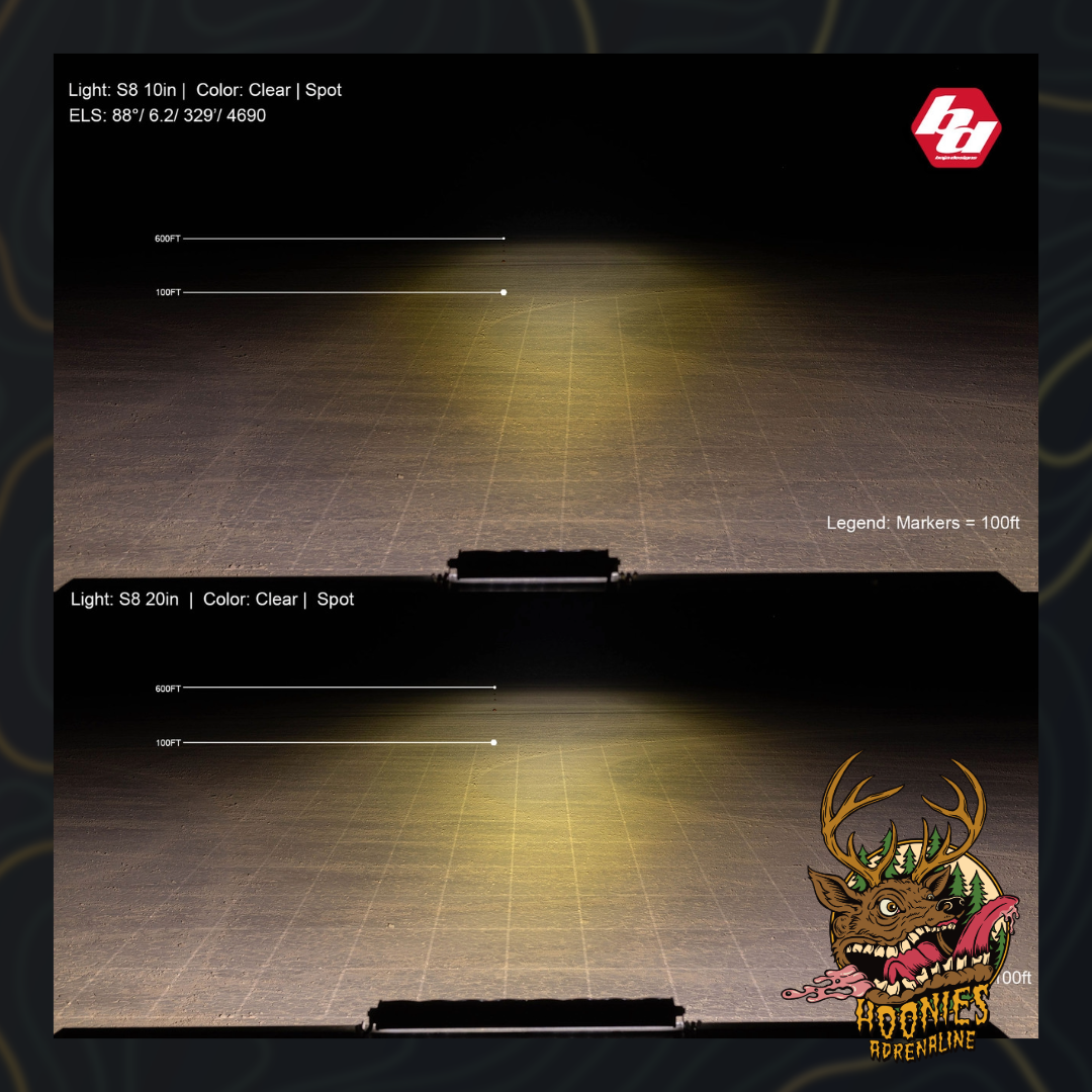 Baja Designs - S8 Straight LED Light Bar - Universal