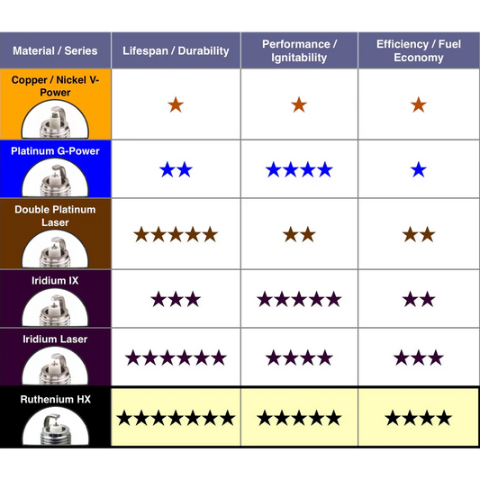 NGK Ruthenium Ford Raptor 3.0L Spark Plugs (2022-2025)