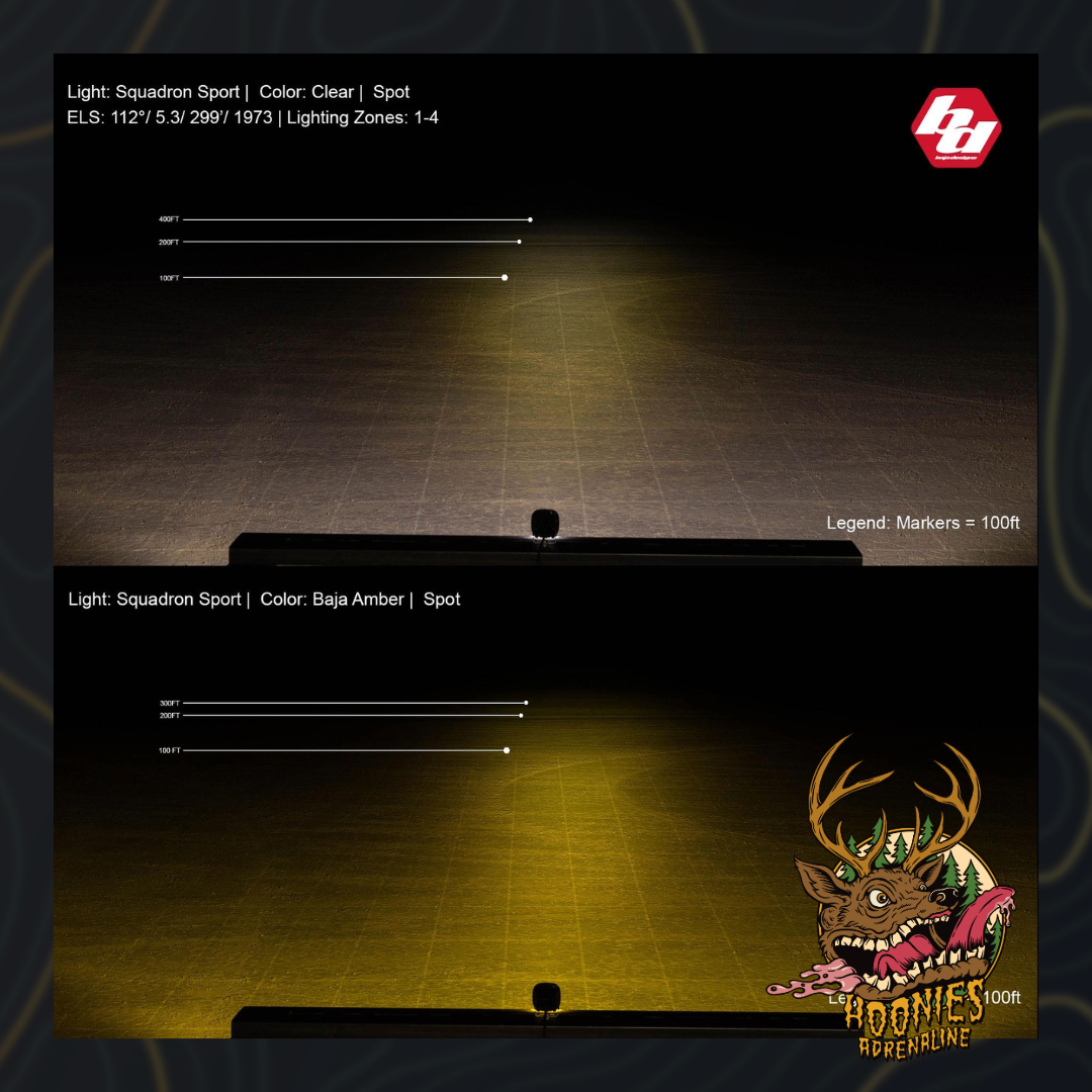 Baja Designs - Squadron Sport Black LED Auxiliary Light Pod Pair - Universal