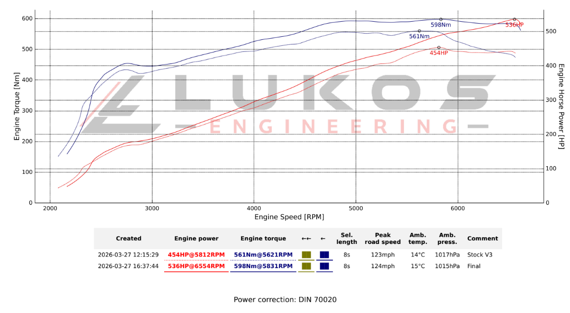 Ford Mustang Dark Horse S650 5.0L V8 ECU Remap - 2024+ Stage 1 Custom Tuning