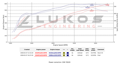 Ford Mustang Dark Horse S650 5.0L V8 ECU Remap - 2024+ Stage 1 Custom Tuning