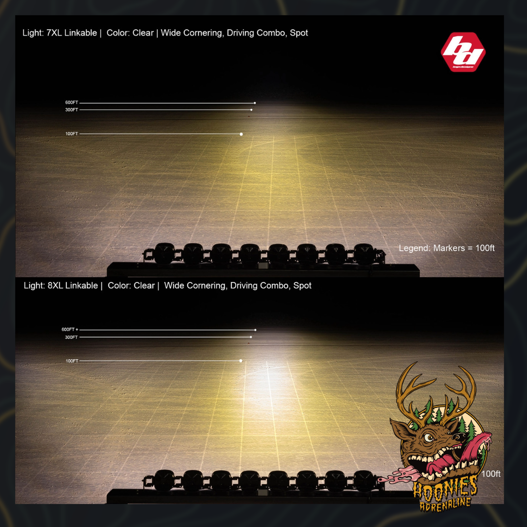 Baja Designs - XL Sport Linkable LED Light Bar - Universal