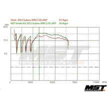 MST Performance Cold Air Intake System – Subaru WRX 2.0l 2015+ | MST-WRX-15012 | Image 11