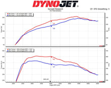 MST Performance Intake System & Inlet Pipe – BMW Z4 G29 30i sDrive 2.0 B46 2018+ | MST-TY-SUP03L | Image 5