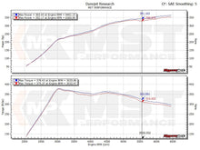MST Performance Inlet Pipe – Audi A3 (8V) 2.0 TSI 2013-2020 | MST-VW-MK710 | Image 4