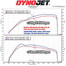 MST Performance Cold Air Intake System â€“ Honda Civic FL5 Type R 2022+ | MST-HD-TPR01 | Image 8