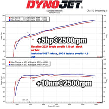 MST Performance Cold Air Intake System – Toyota Corolla 1.8l 2020-2025 | MST-TY-AUS03 | Image 8