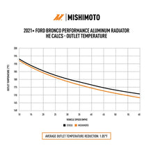Mishimoto radiator vs stock radiator comparison chart - Ford Ranger Raptor