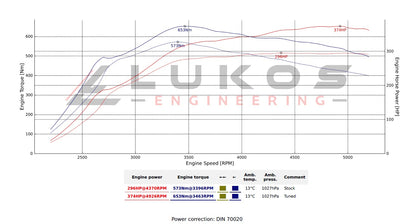Ford Ranger 2.3L Plug-In Hybrid ECU Remap & Custom Tuning 2025+ - Ranger PHEV Calibration